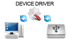 Device driver